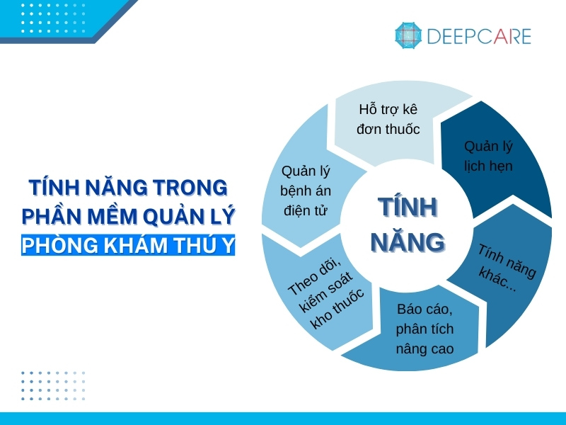 PHẦM MỀM QUẢN LÝ PHÒNG KHÁM THÚ Y CHẤT LƯỢNG, GIÁ TỐT
